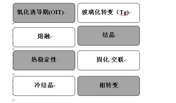 差示掃描量熱儀和差熱分析儀有什么區(qū)別？